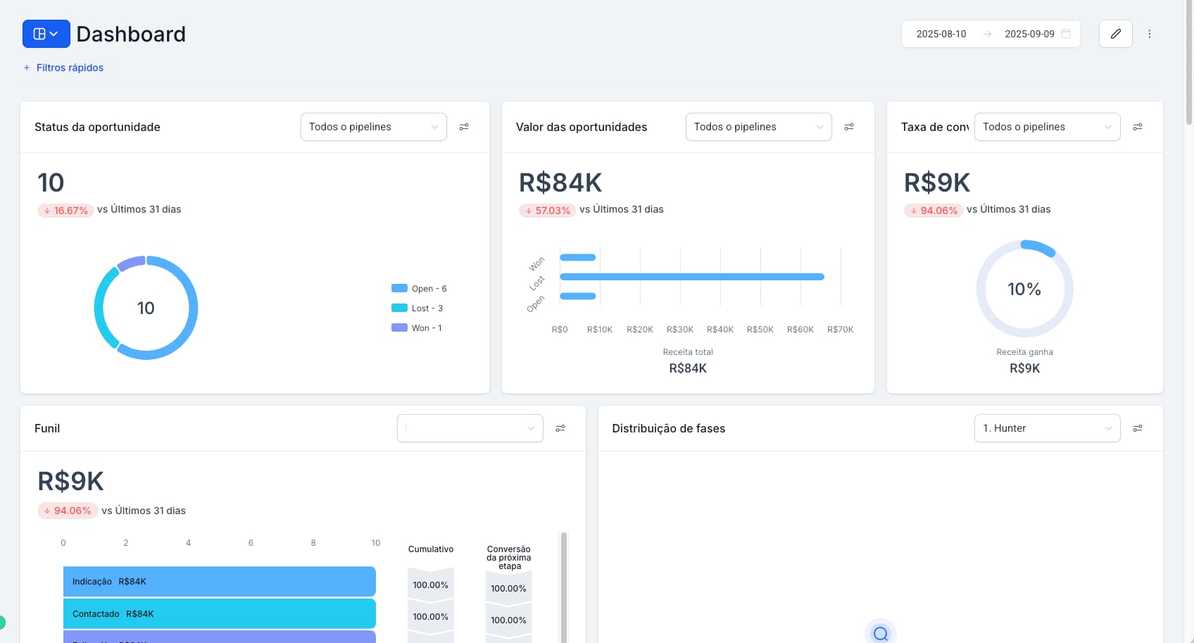 Dashboard completo de vendas.