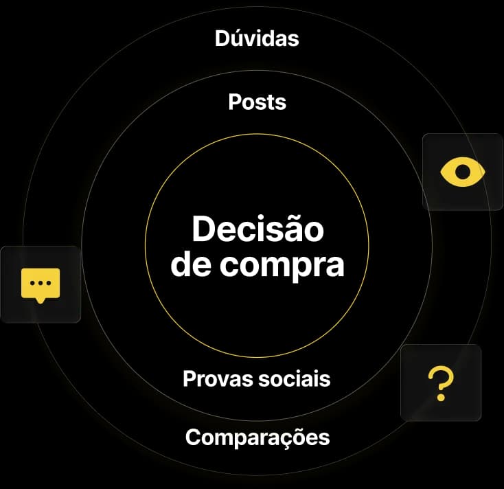 Pessoa usando celular